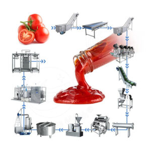 Tomato Sauce Make Machine Line Small Tomato Paste Ketchup Production Line