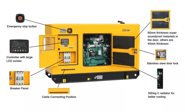 Soundproof Diesel Generator - Image 2